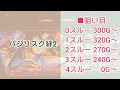 スロットハイエナ262｜6.5号機【フェアリーテイル2】初打ち！｜【バジリスク絆2】エピソードbc来たけど｜【サラリーマン番長2】普通に天井狙い｜設定①前提！副業サラリーマンのパチスロハイエナ実践風景