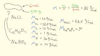 Basal kemi - Mængdeberegning 1 | Biotech Academy