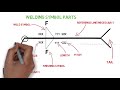 complete welding symbol explained weld joints and welding symbols part 3