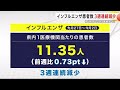 インフルエンザと新型コロナの患者数　ともに３週連続減少　岩手県 25 02 05 20 10