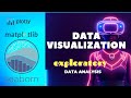 Part_2 Python Visualization Libraries: A Comprehensive Guide to Data Visualization and Graphing