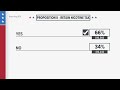 colorado voters pass proposition ii