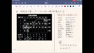 2023化学重要問題集_解答解説_8原子の電子配置