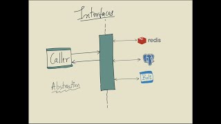 Golang HTTP with Persistence (HTTP Part 2)