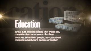 225 years of statistics: How America has changed since 1790