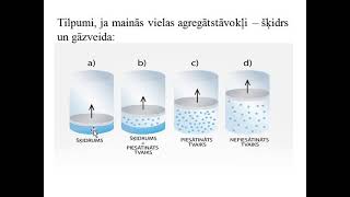 Ķīmija 10 kl  vielas šķidras un gāzveida