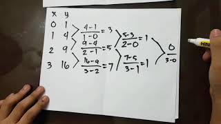 Newtons Interpolating Polynomial Basic Tutorial