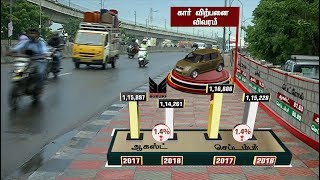 பெட்ரோல், டீசல் விலை உயர்வு எதிரொலி: கடும் சரிவில் கார் விற்பனை | #Car #PetrolPrice #Petrol #diesel