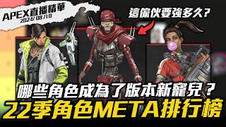 【WuWei】《APEX》哪些角色成為了版本新寵兒？要如何正確選角才能提高勝率？阿為主播的22季角色META排行榜！