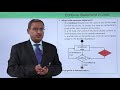 Java Essentials - Continue statement in java