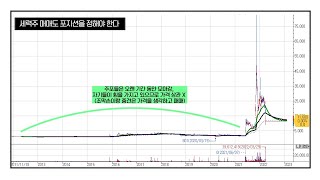 주식으로 부자되는 기발한 방법 ▶9 #세력주