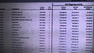 Kankakee, Illinois Video Gaming Data