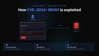 Cve 2024 38063 Vulnerability In Null