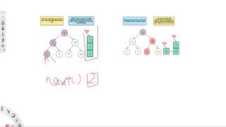 Baozi Training Leetcode 173 solution: Binary Search Tree Iterator