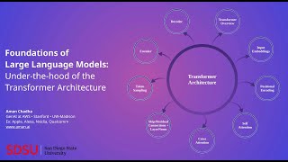 Foundations of Large Language Models: Under-the-hood of the Transformer • Talk @ SDSU • Nov 12, 2024