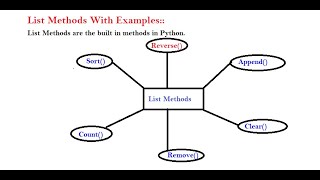 List in Python | List Methods | append(),remove(),sort(),reverse() in Python | Coding Technologies