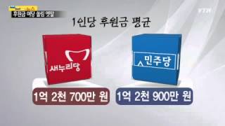 19대 국회의원 후원금 평균 1억 2천만 원 / YTN