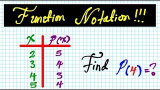 #21 How to use the function notation presented an input output table