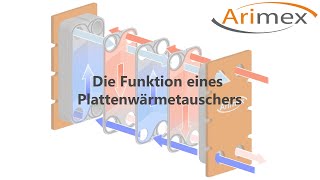 Arimex Plattenwärmetauscher Funktion