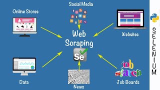 Crawl and Scrap any website using Scrapy and Selenium