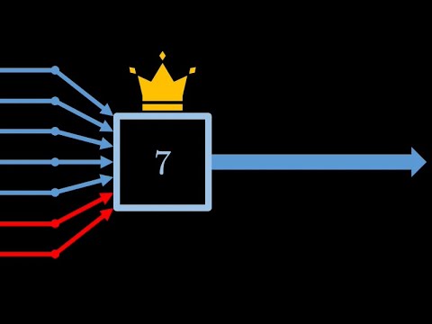 The King Algorithm Youtube