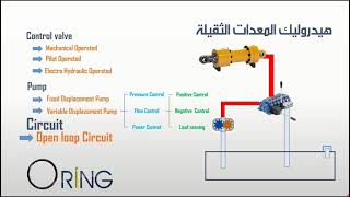 Heavy Equipment hydraulics- كورس هيدروليك المعدات الثقيلة