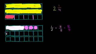 Vegyes tört felbontása | Törtek | 4-5. osztály | Khan Academy magyar