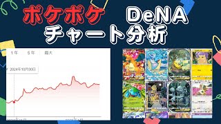 ポケポケのチャート分析！DeNAの株価は、ポケポケの影響が大きいって本当か！？1月30の新弾（時空の激闘）やトレード機能のリリース前に、購入タイミングを知っておこう。新NISAでも購入可能です！