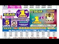 nagaland lottery sambad live 1pm 29.12.2024 lottery live