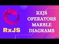 13. RxJS Operators marble Diagram. Understand the functionality of operators by using Marble - RxJS