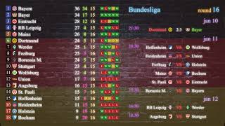 Tour 16 ⚽ Bundesliga ⚡ results | season 2024/2025