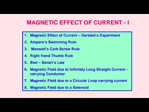 Physics - Chapter- Moving Charges And Magnetism || Notes For Class 12th ...