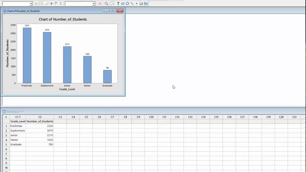 Minitab 18 Creating A Bar Chart Youtube