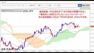 ドル円155円台！今週はFOMC、ECB、米PCEデフレーターに注目。2/1～トランプ関税の本気度探る。ドル円急落待ち。