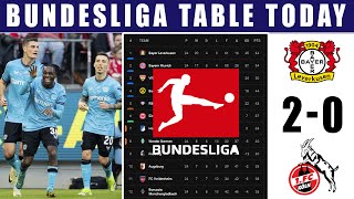 Bayer leverkusen 2-0 Cologne: German Bundesliga Table & Standings Update | Bundesliga Table 2023/24