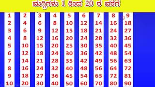 ಮಗ್ಗಿಗಳು ( ಒಂಟಿ ) ಕನ್ನಡದಲ್ಲಿ 1 ರಿಂದ 20 ರ ವರೆಗೆ | Tables ( Single ) 1 to 20 in Kannada