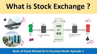 Basic of Stock market \u0026 its function | What is Stock Exchange - NSE \u0026 BSE role in Market | Episode 2