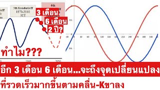 ทำไม? อีก 3 เดือน 6 เดือน...การเปลี่ยนแปลงจะรวดเร็วขึ้นอีก ตามทิศทางของวัฏจักรคลื่น-Kในระยะยาว!?