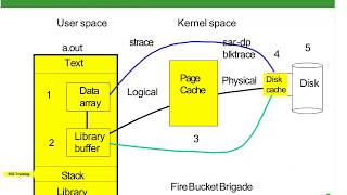 09 Linux Buffer Cache Management Lecture