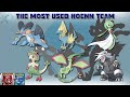 The Most Used Team for Every Pokémon Game