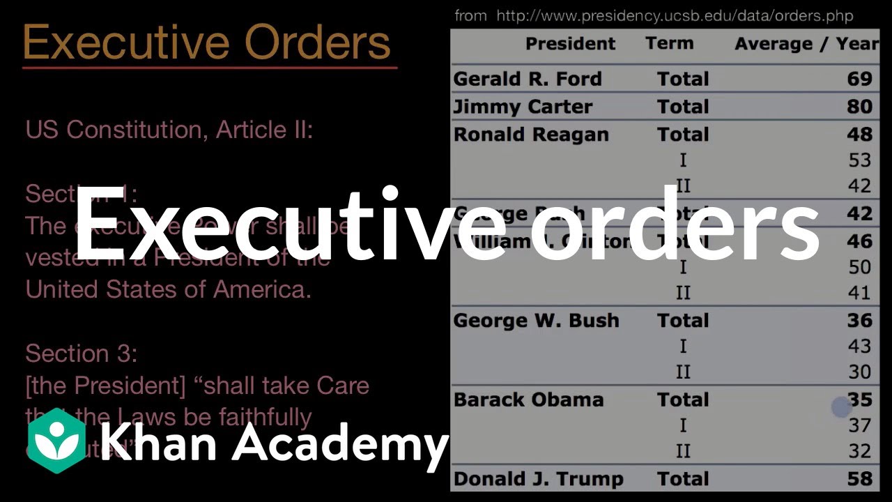 Executive Orders | US Government And Civics | Khan Academy - YouTube