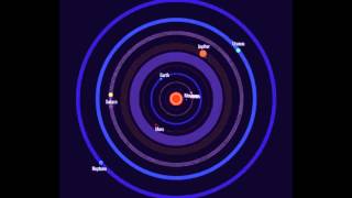 BGE Solar System: Orbits