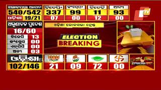 Election 2019 Results- BJP’s Jual Oram in Sundergarh Lok Sabha constituency