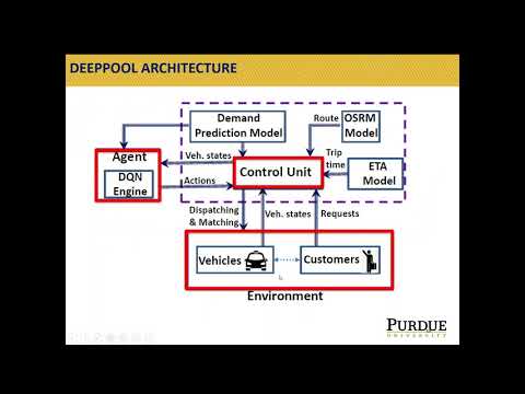 Deeppool Distributed Model Free Algorithm For Ride Sharing Using Deep
