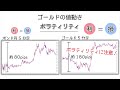 【ゴールドでトレード】fx初心者向けゴールドの基礎知識！トレードの注意点も！