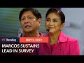 Marcos Jr. sustains lead, Robredo steady in April 2022 Pulse Asia survey