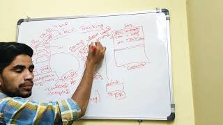 Defect Tracking process