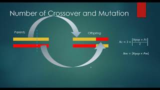 Unlocking the Secrets of Genetic Algorithm Parameters