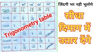 त्रिकोणमिति | trigonometry table trick in hindi | class 10 trigonometry table trick | Real Maths