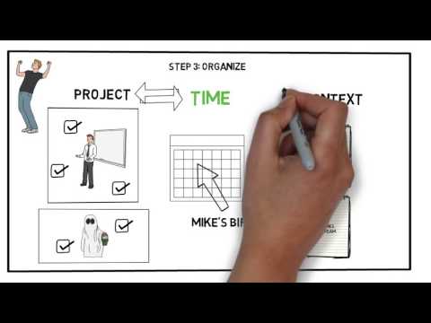What is a GTD system?